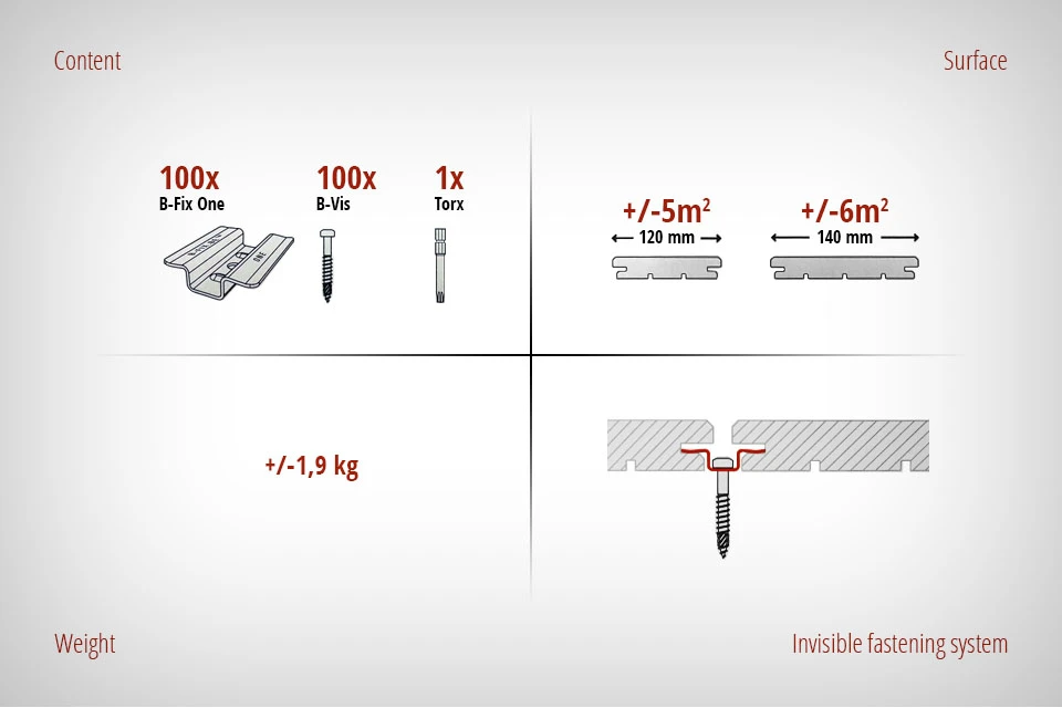 Decking Metal Clips For Teak Hidden Fixing Boards 100 Pcs/box - Image 3